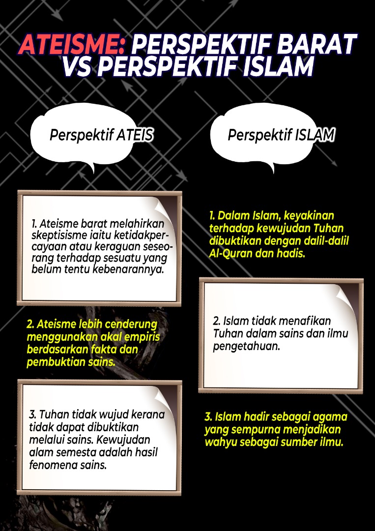 Ateisme Perspektif Barat Vs Perspektif Islam Al Haq Centre Malaysia