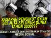 SASARAN PENGIKUT SYIAH 285 JUTA SELURUH DUNIA TAHUN 2030??? BERHATI-HATILAH DENGAN GERAKAN SYIAH DI MEDIA SOSIAL