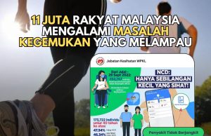 11 JUTA RAKYAT MALAYSIA MENGALAMI MASALAH KEGEMUKAN YANG MELAMPAUMENJAGA KESIHATAN ITU SEBAHAGIAN DARIPADA TUNTUTAN AGAMA ISLAM