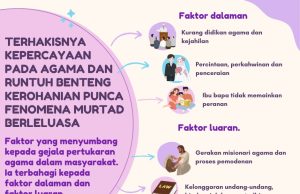 TERHAKISNYA KEPERCAYAAN PADA AGAMA DAN RUNTUH BENTENG KEROHANIAN PUNCA FENOMENA MURTAD BERLELUASA