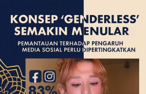 KONSEP “GENDERLESS” SEMAKIN MENULAR PEMANTAUAN TERHADAP PENGARUH MEDIA SOSIAL PERLU DIPERTINGKATKAN