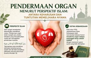 PENDERMAAN ORGAN MENURUT PERSPEKTIF ISLAM: ANTARA KEHARUSAN DAN TUNTUTAN MEMELIHARA NYAWA