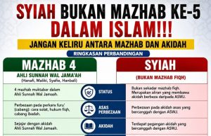 SYIAH BUKAN MAZHAB KE-5 DALAM ISLAM!!! JANGAN KELIRU ANTARA MAZHAB DAN AKIDAH