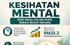 KESIHATAN MENTAL: BOM MASA DALAM DIAM, BEBAN BESAR NEGARA