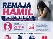 REMAJA HAMIL: ISYARAT KRISIS MORAL YANG TIDAK BOLEH DIPANDANG RINGAN