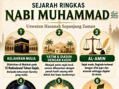 SEJARAH RINGKAS NABI MUHAMMAD SAW