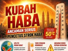 KUBAH HABA: ANCAMAN SERIUS PENCETUS STROK HABA
