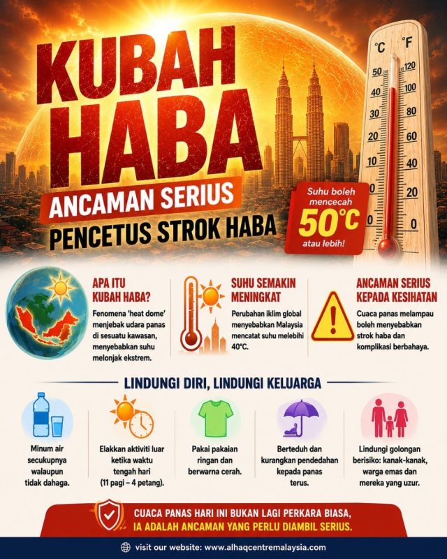KUBAH HABA