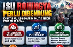 ISU ROHINGYA PERLU DIBENDUNG – KHUATIR WUJUD PENGARUH POLITIK SENDIRI PADA MASA DEPAN